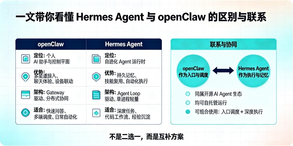 一文带你看懂Hermes Agent与openClaw的区别与联系