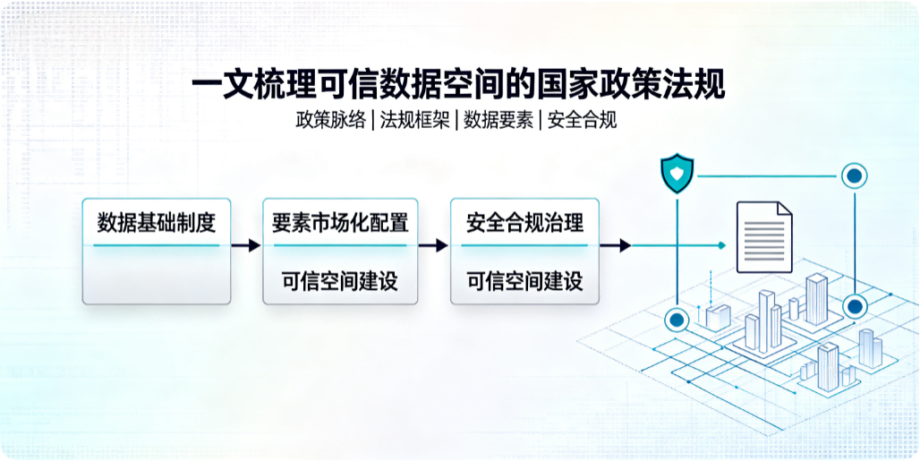 一文梳理可信数据空间的国家政策法规