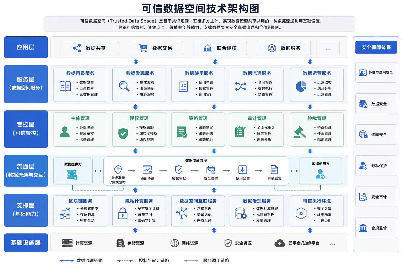 可信数据空间架构图.png