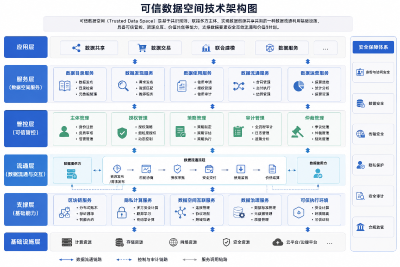 可信数据空间架构图.png