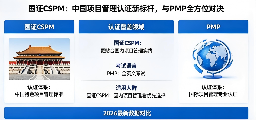 国证 CSPM：中国项目管理认证新标杆，与 PMP 全方位对决