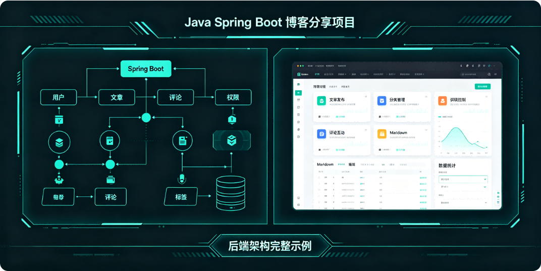 基于Java语言SpringBoot开发框架的开源博客分享