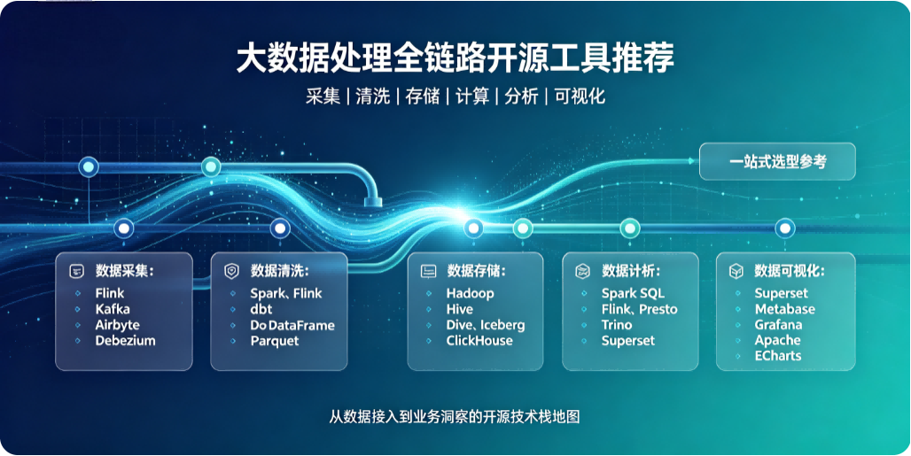 大数据处理全链路开源工具推荐