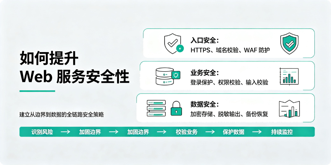 如何提升 Web 服务安全性