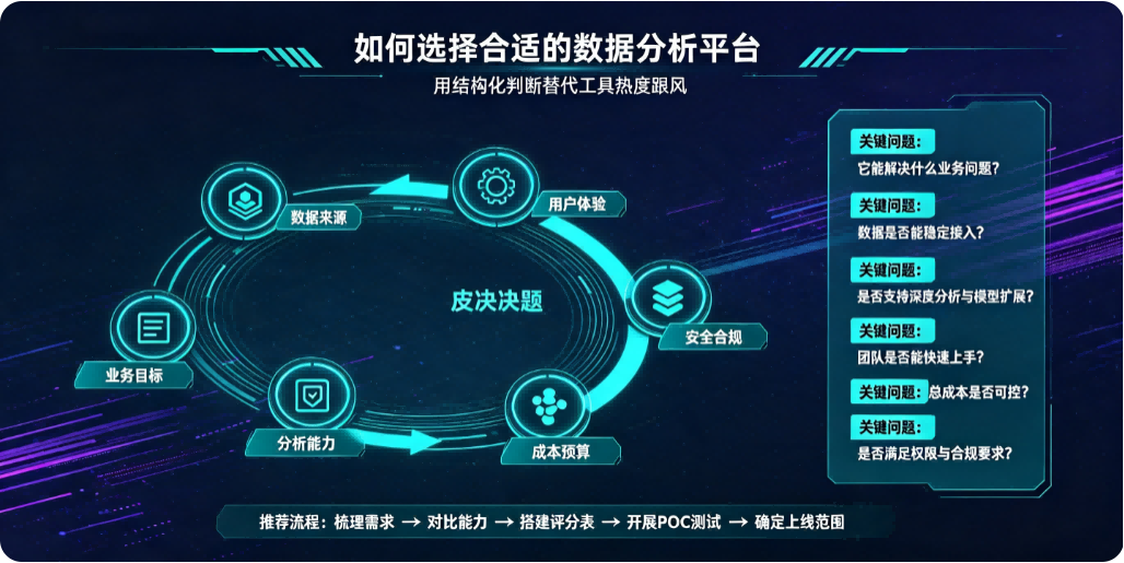 如何选择合适的数据分析平台