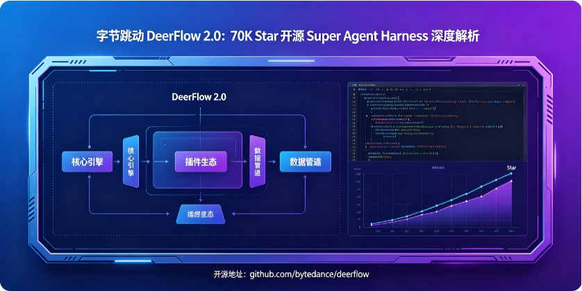 🦌 字节跳动 DeerFlow 2.0：70K Star 开源 Super Agent Harness 深度解析