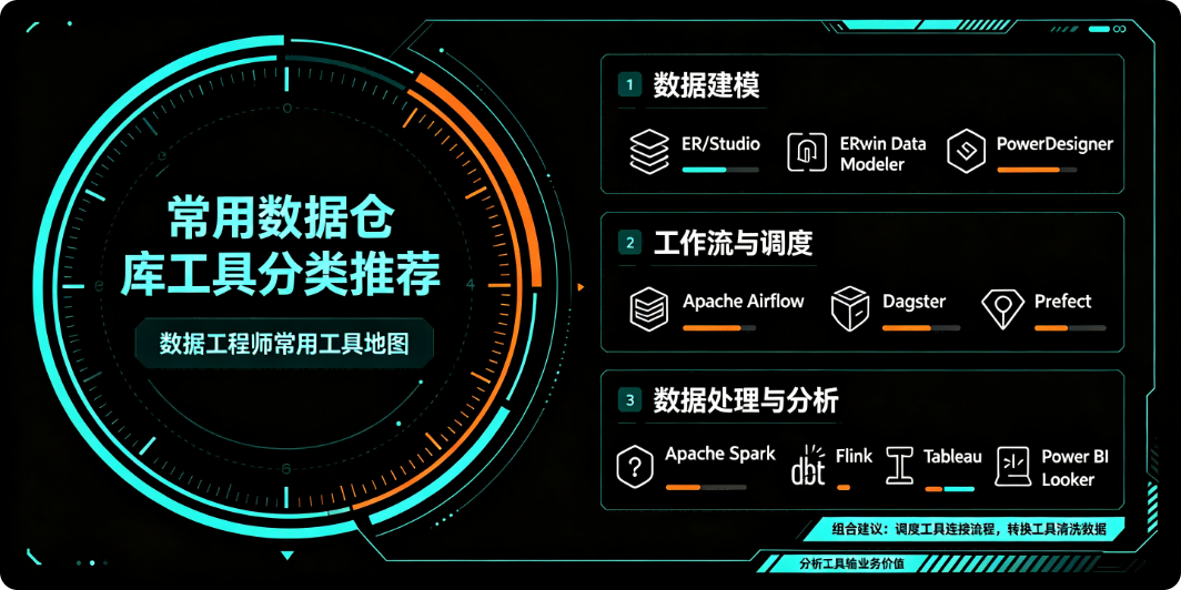 常用数据仓库工具分类推荐