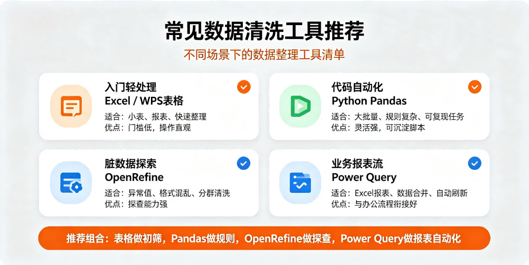 常见数据清洗工具推荐