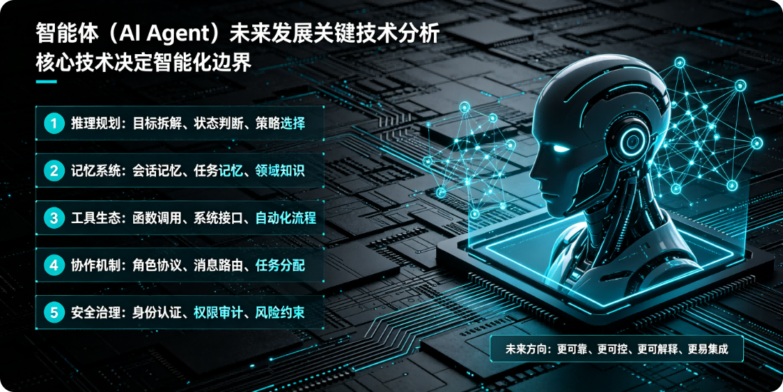 智能体（AI Agent）未来发展关键技术分析