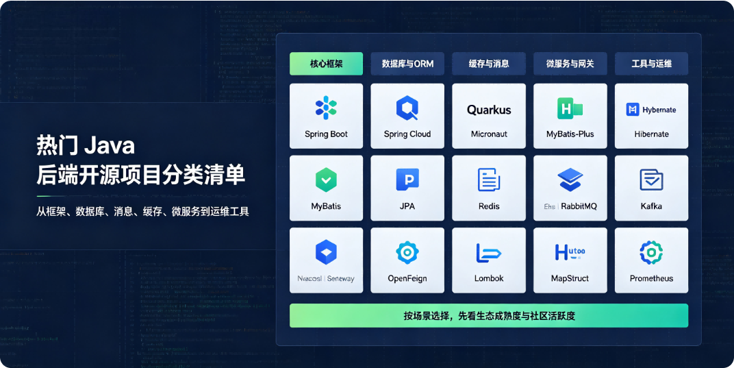 热门 Java 后端开源项目分类清单分享推荐