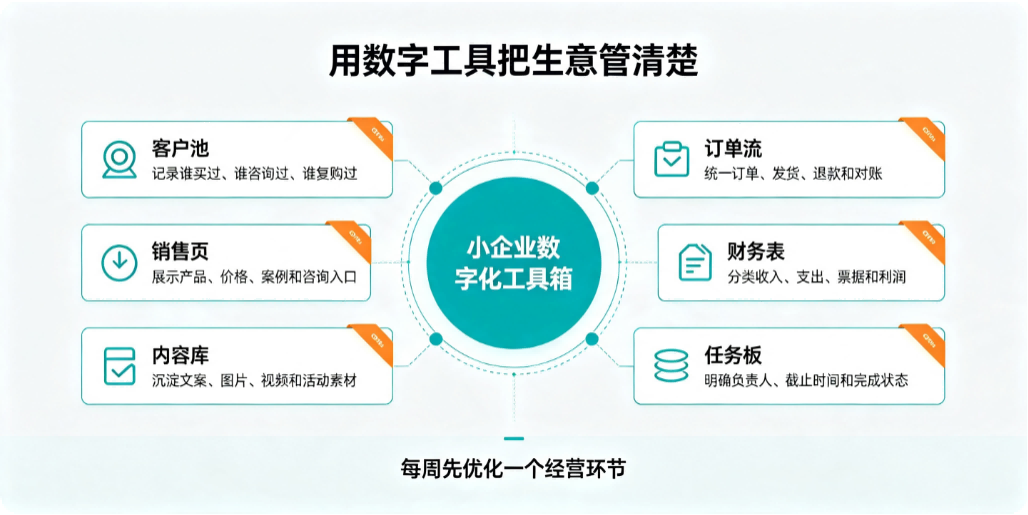 适合小企业的数字赋能工具推荐
