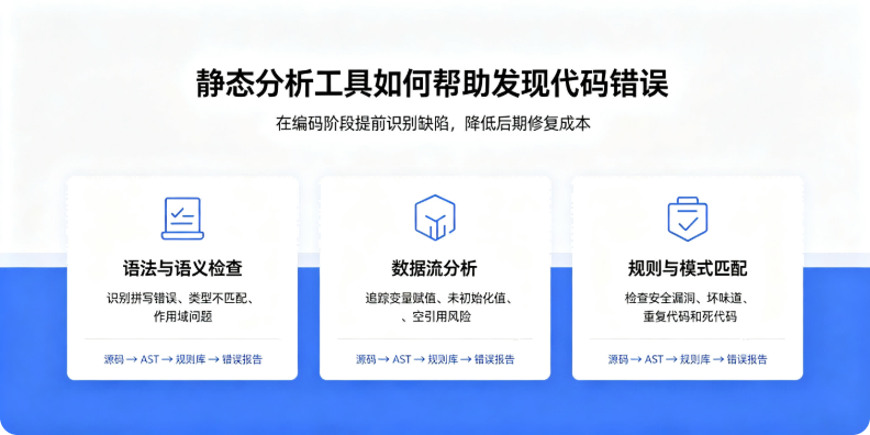 静态分析工具如何帮助发现代码错误