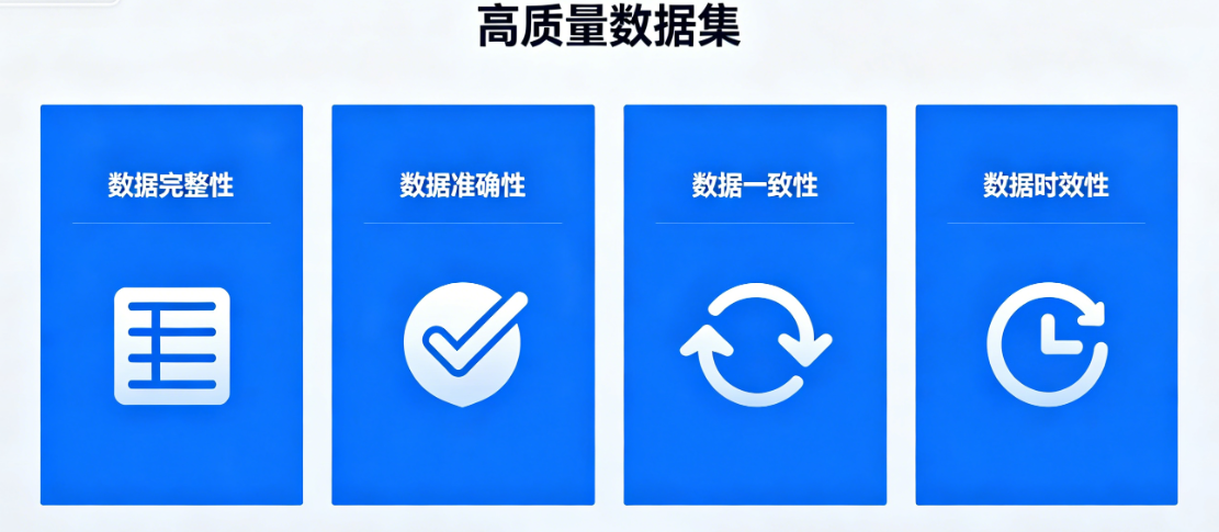 一文梳理高质量数据集的国家政策法规