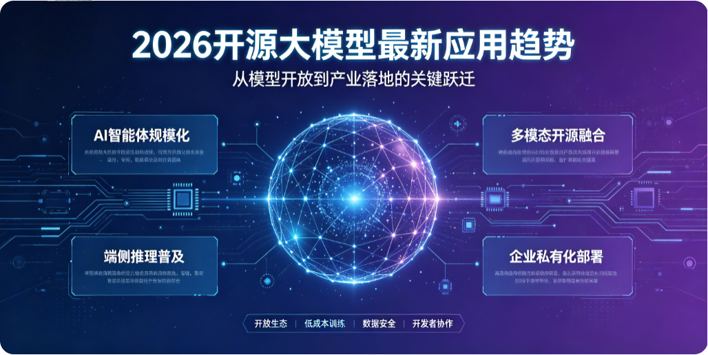 2026 开源大模型最新应用趋势