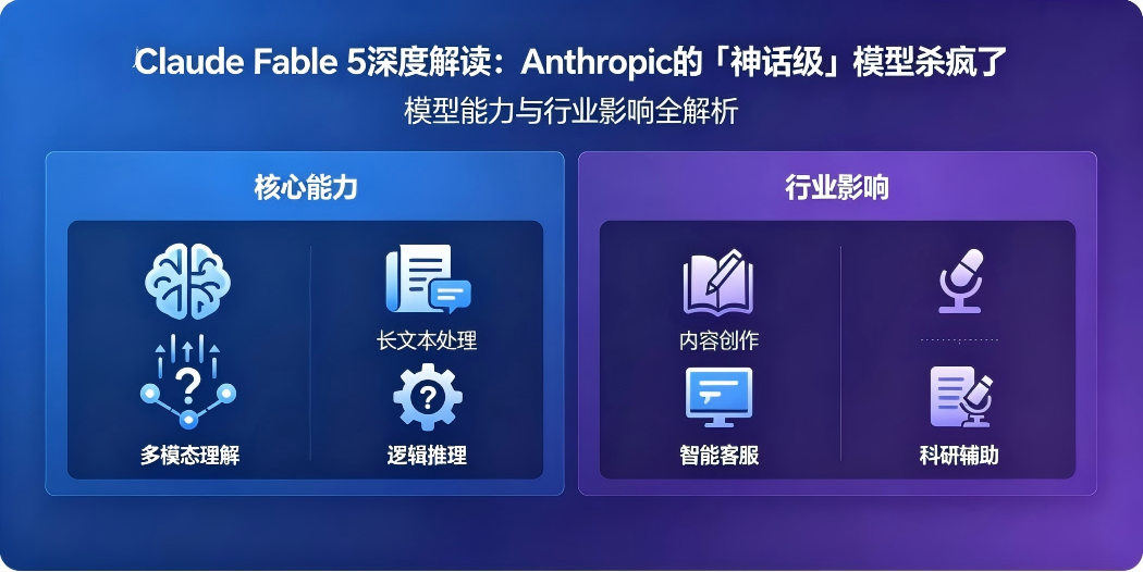 Claude Fable 5 深度解读Anthropic 的「神话级」模型杀疯了-01-aZbW.png
