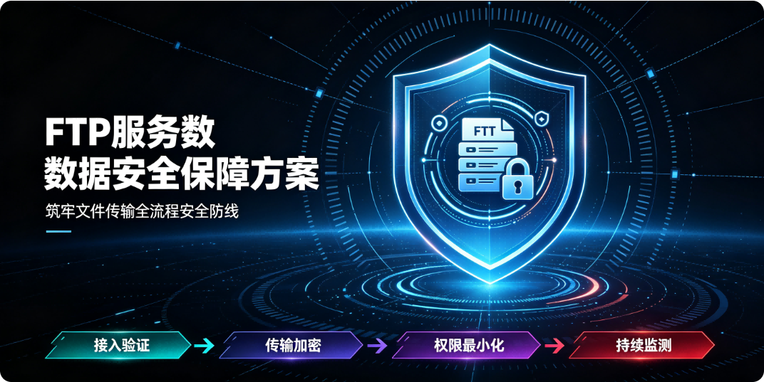FTP 服务数据安全保障方案