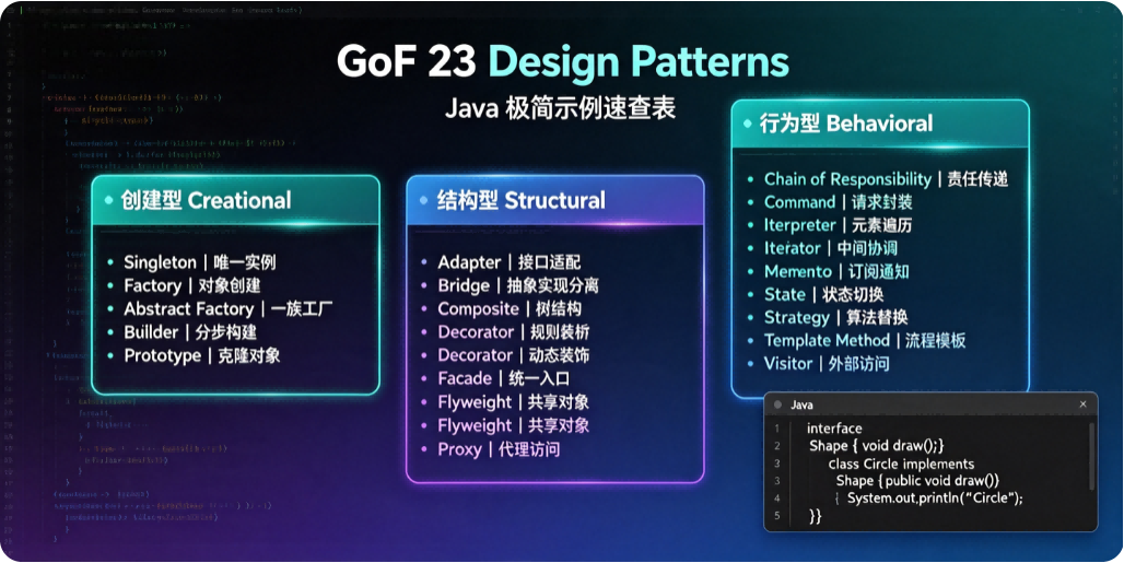 GoF 23种软件设计模式和对应 Java 极简示例