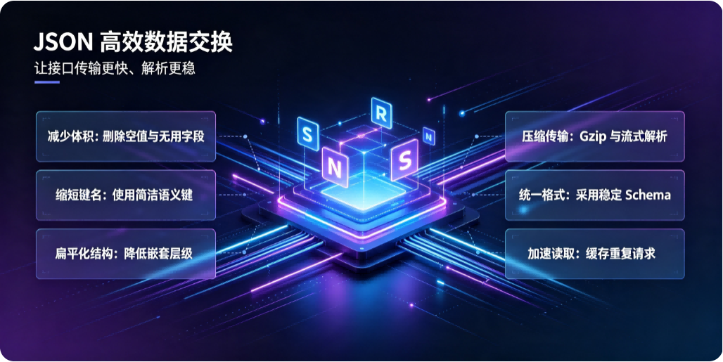 JSON 文件提高数据交换效率的方法