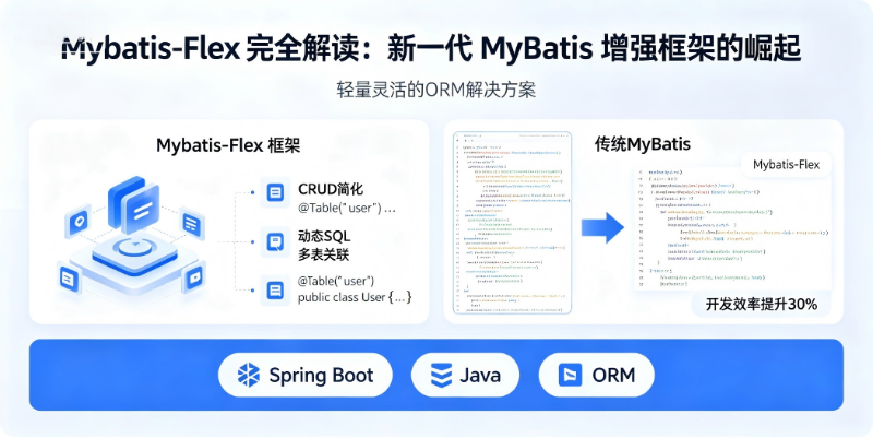 ⚡ Mybatis-Flex 完全解读：新一代 MyBatis 增强框架的崛起 - 小易撩挨踢