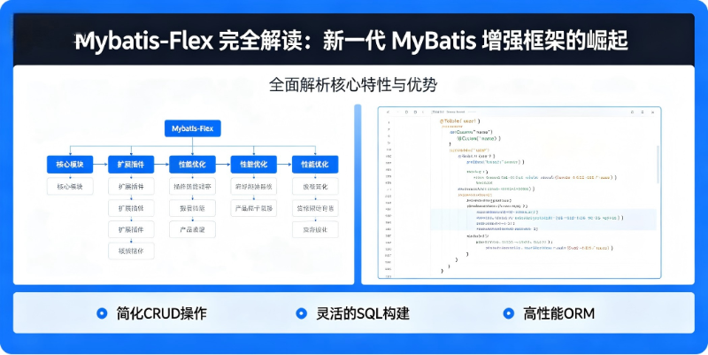 ⚡ Mybatis-Flex 完全解读：新一代 MyBatis 增强框架的崛起 - 小易撩挨踢
