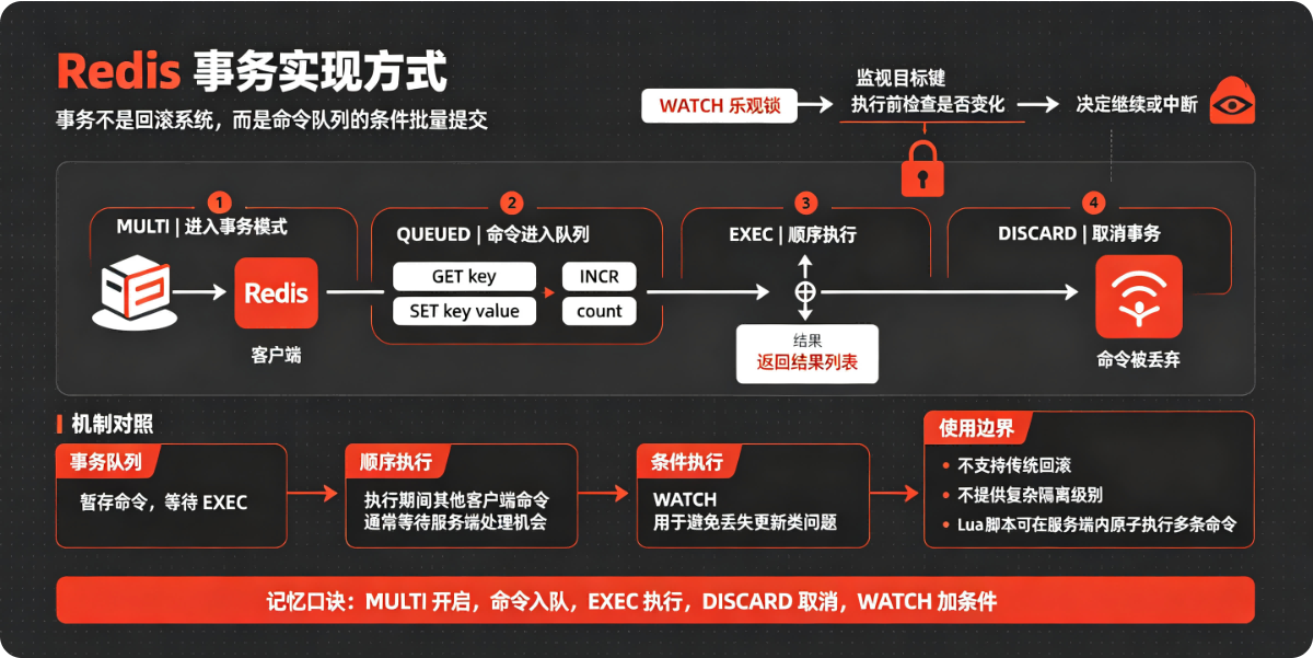Redis 事务实现方式