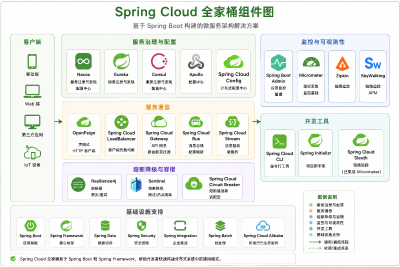 SpringCloud全家桶组件图.png