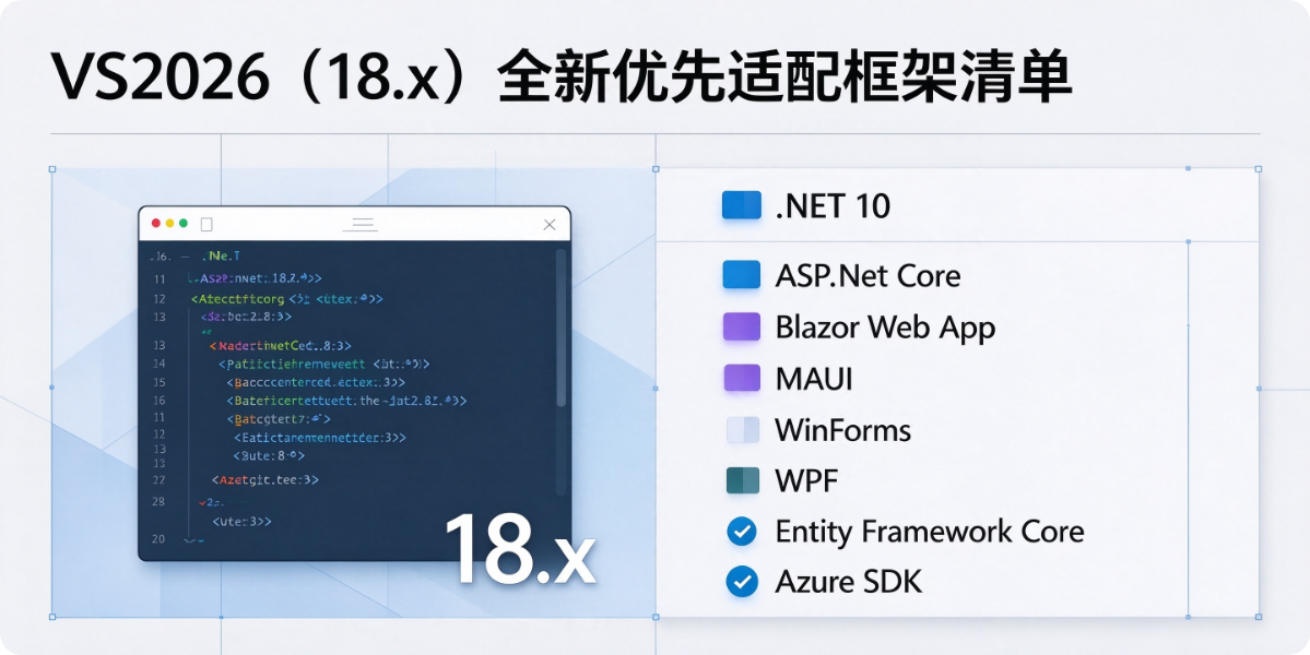 VS2026（18.x）全新优先适配框架清单